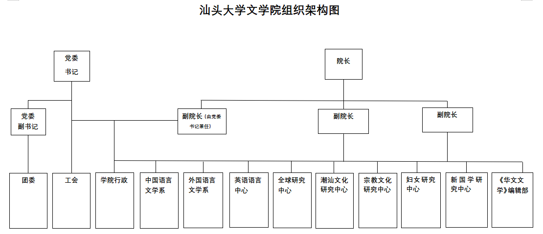 组织架构图.png